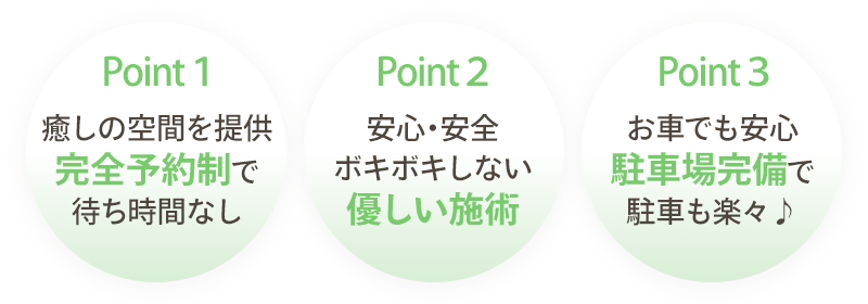 3つのポイント
