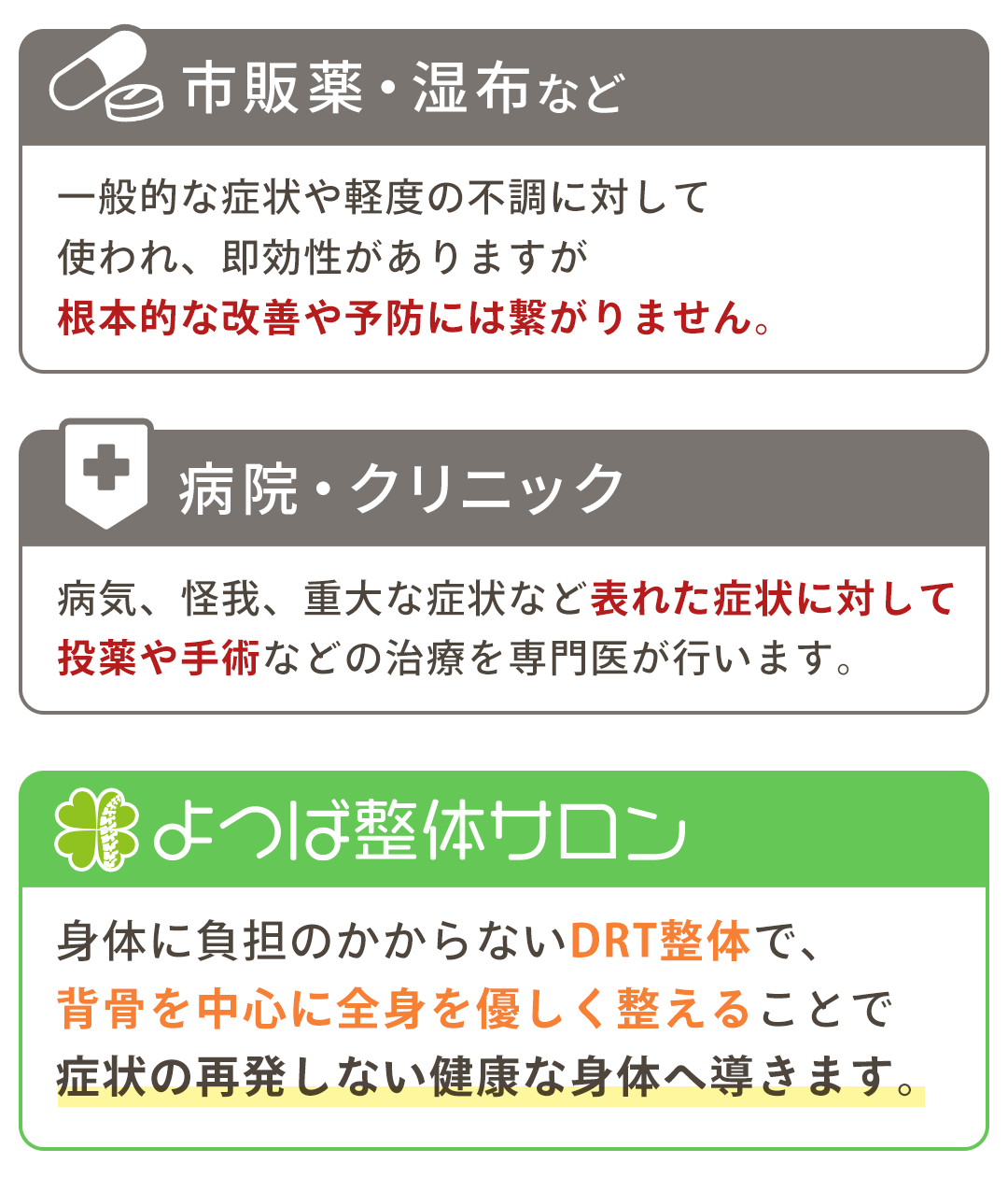 当店と病院と薬の違い