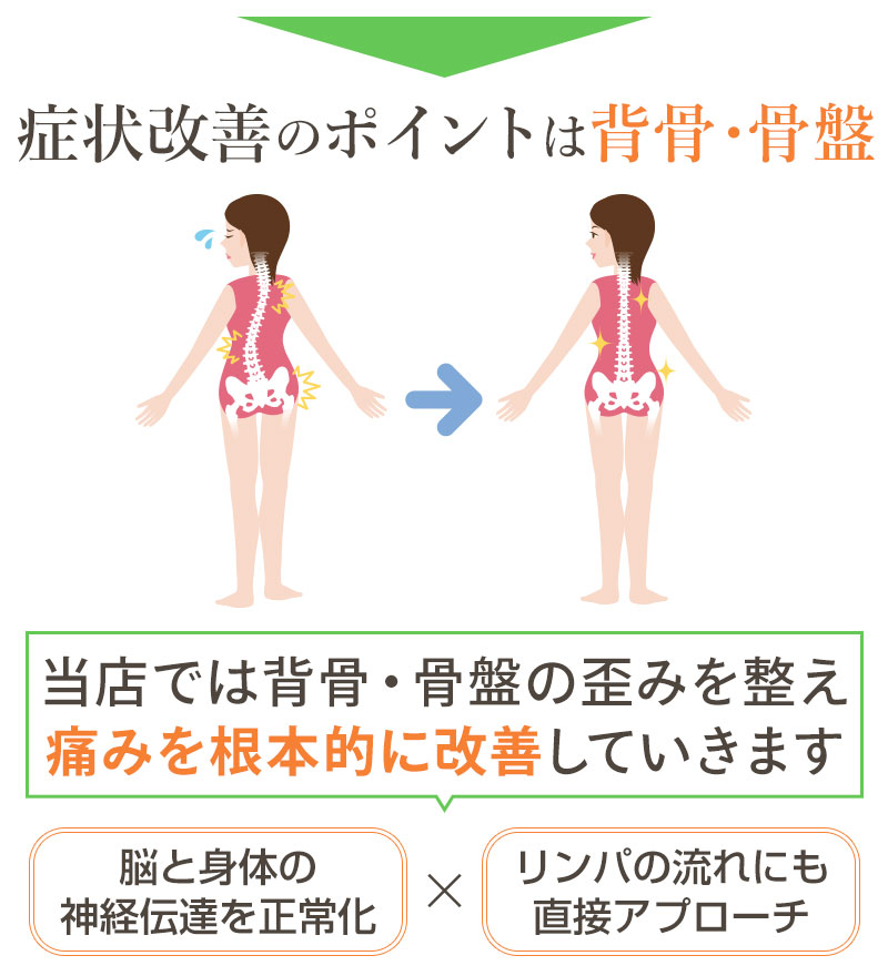 症状改善のポイント